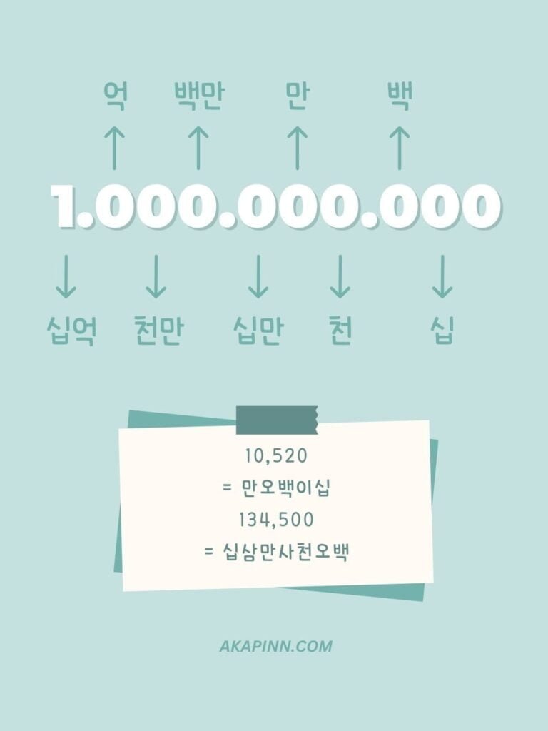 How To Count In Korean Learn Korean Numbers Akapinn How to count in korean learn korean numbers akapinn