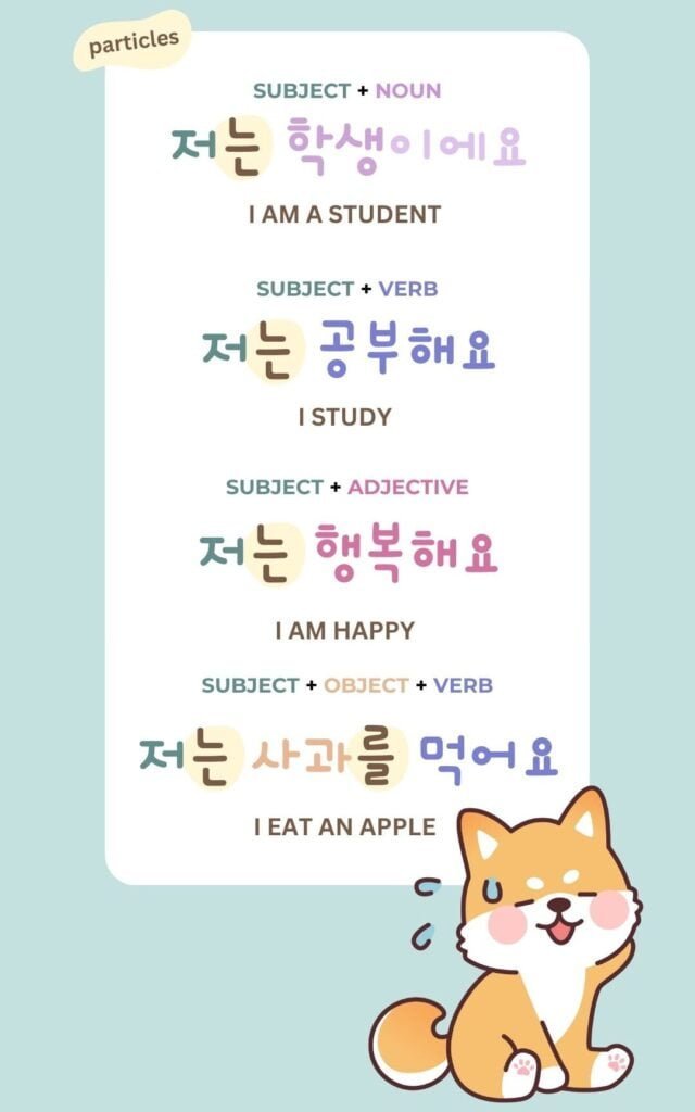 A Guide To The Basic Korean Sentence Structure - Akapinn