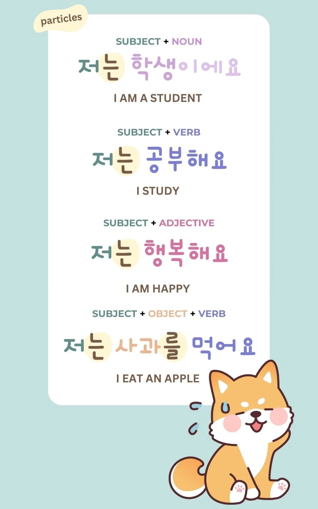 Korean Sentence Structure