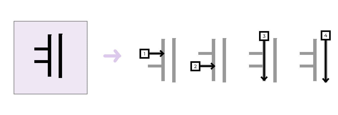 Your Guide To The Hangul Stroke Order Akapinn