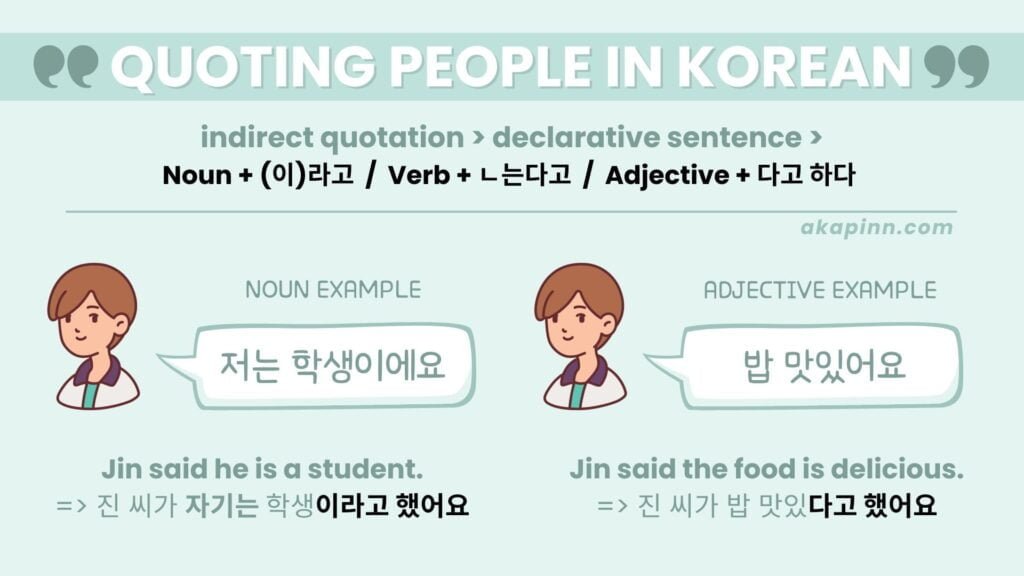 Quoting in Korean
