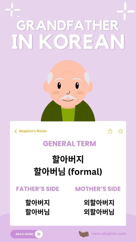 How to say Grandpa in Korean
