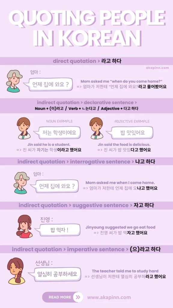 Quoting in Korean : summary
