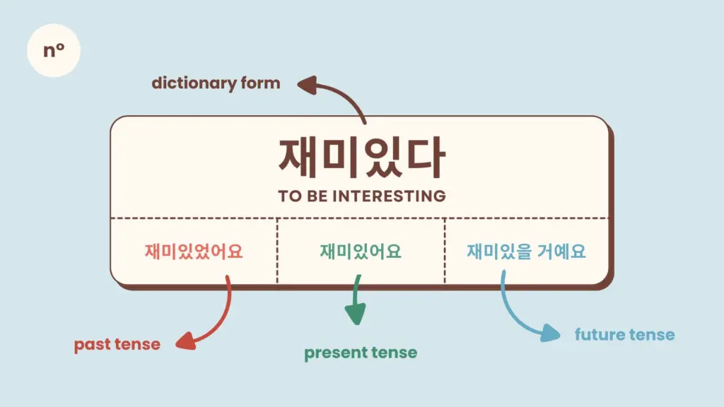 Korean Descriptive Verbs